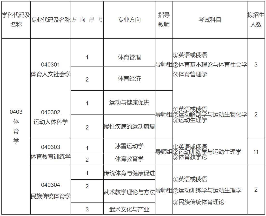 哈尔滨体育学院2024年博士研究生招生简章