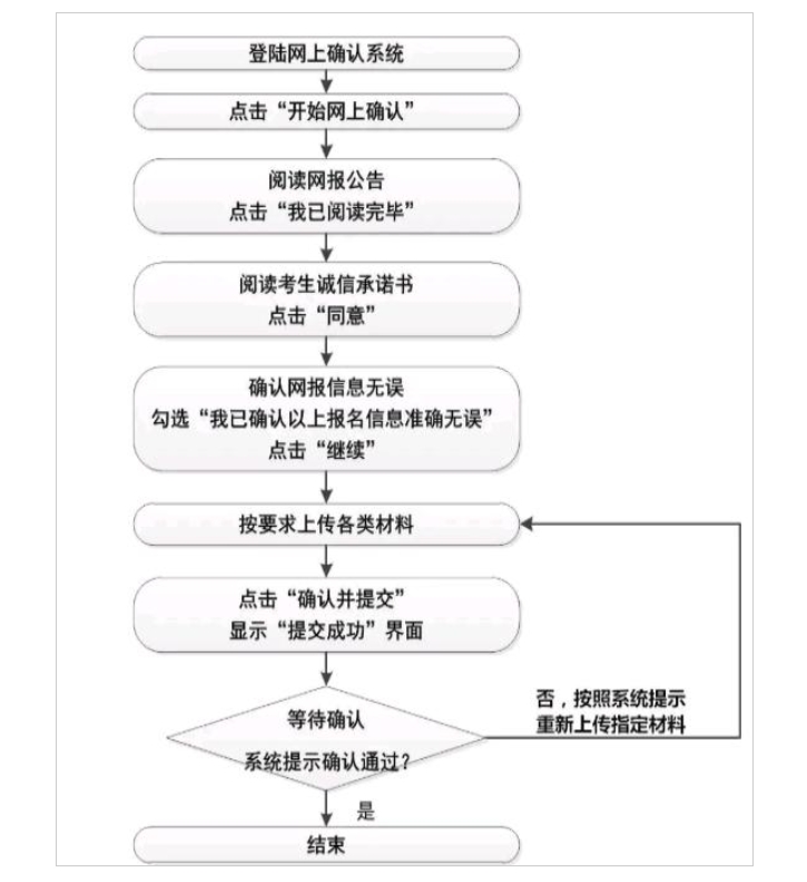 湖北医药学院报考点2024年研究生考试网上确认公告