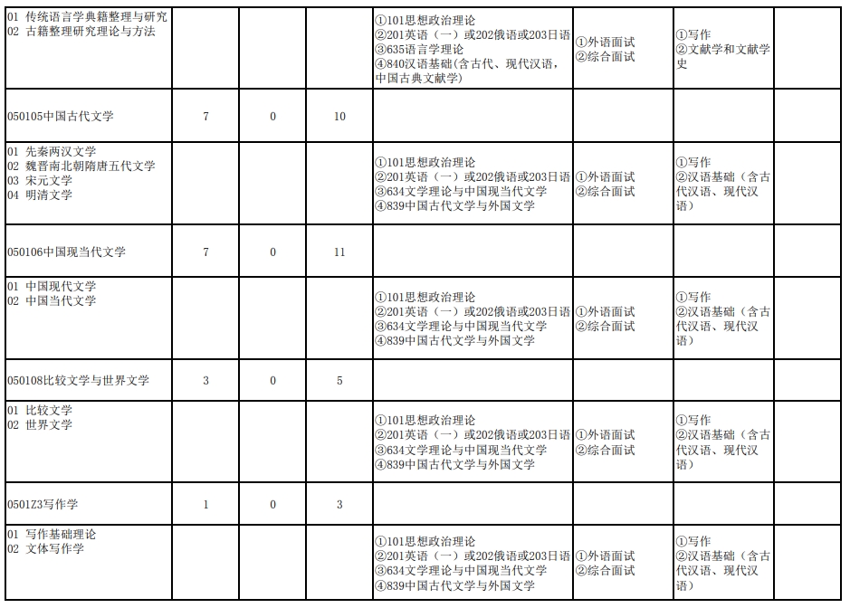 武汉大学2024年研究生复试科目：111文学院