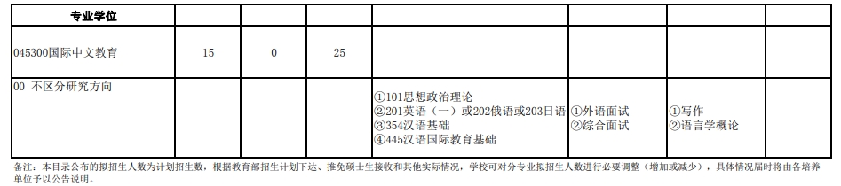 武汉大学2024年研究生复试科目：111文学院