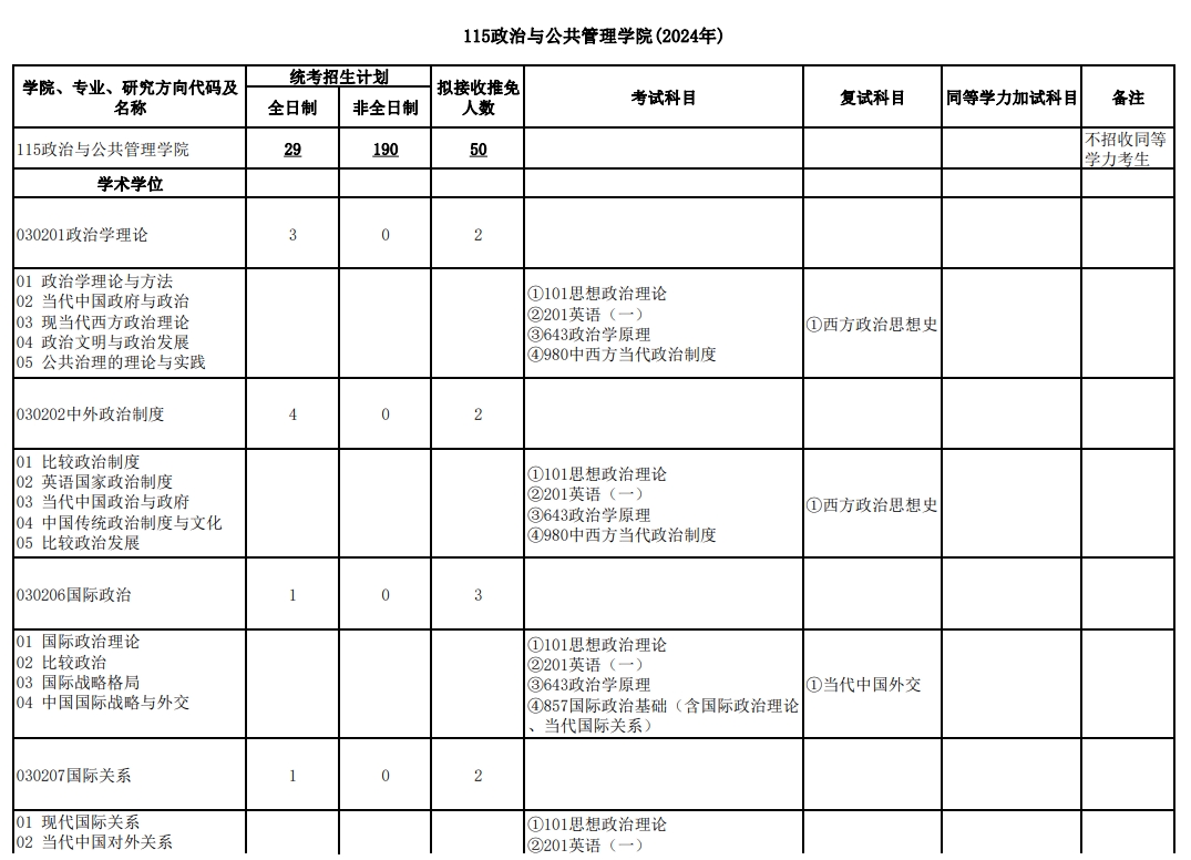 武汉大学2024年研究生复试科目：115政治与公共管理学院