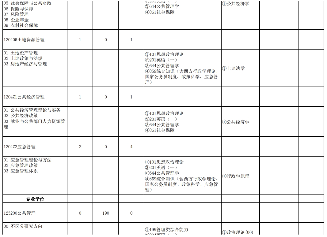 武汉大学2024年研究生复试科目：115政治与公共管理学院