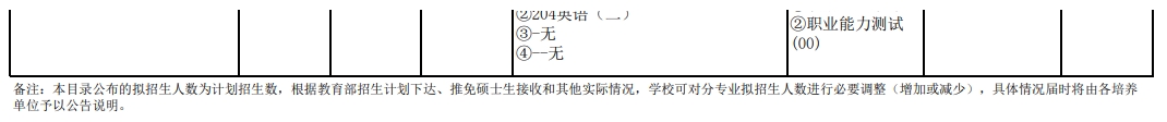 武汉大学2024年研究生复试科目：115政治与公共管理学院