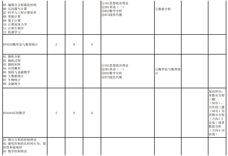 武汉大学2024年研究生复试科目（201数学与统计学院）