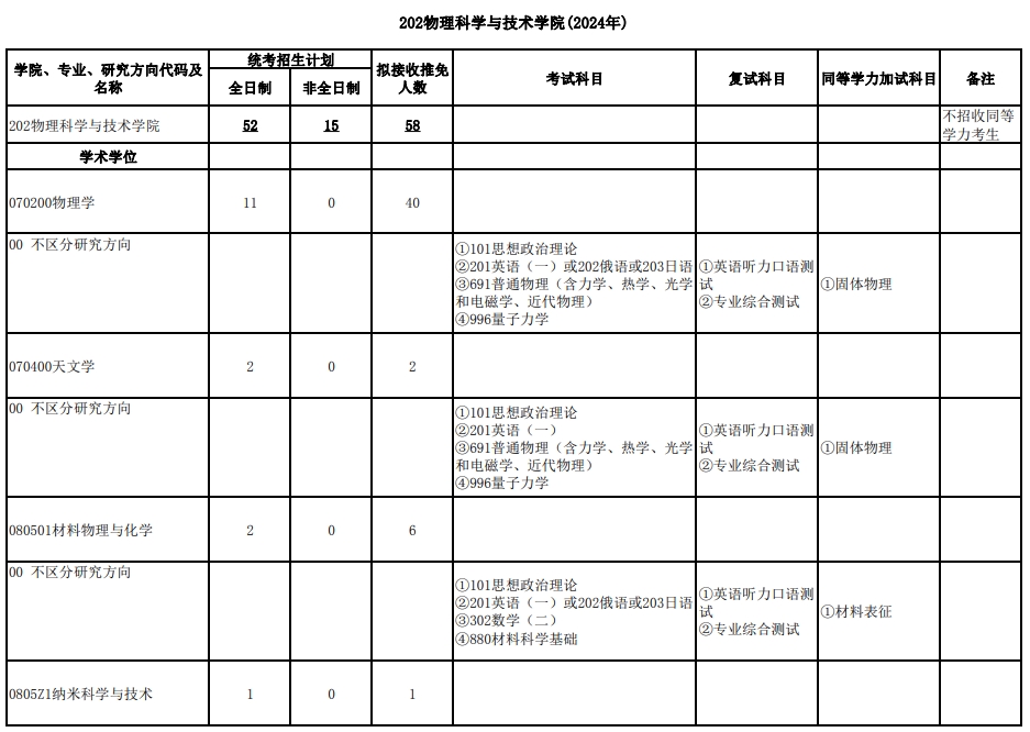 武汉大学2024年研究生复试科目（202物理科学与技术学院）