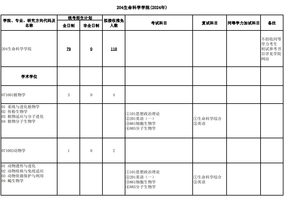 武汉大学2024年研究生复试科目（204生命科学学院）