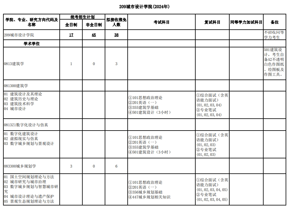 武汉大学2024年研究生复试科目（209城市设计学院）