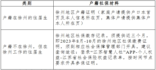 2024年研究生考试江苏师范大学报考点网上确认公告