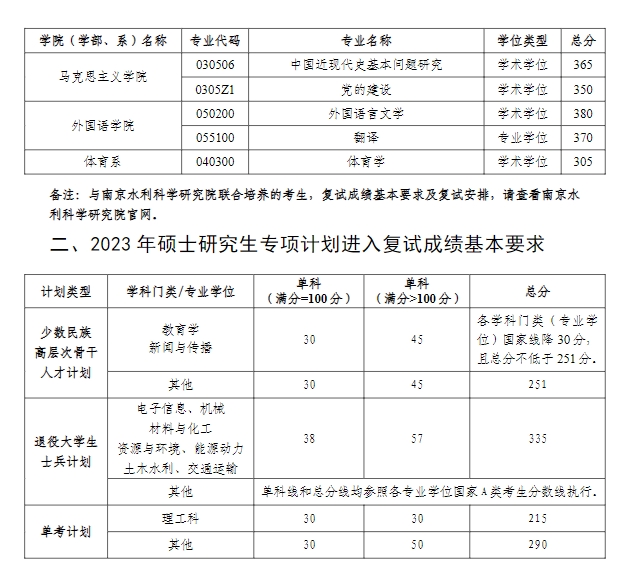 河海大学2023年硕士研究生复试分数线