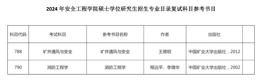 中国矿业大学安全工程学院2024年考研复试参考书目