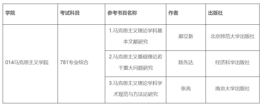 中国矿业大学马克思主义学院2024年考研复试参考书目