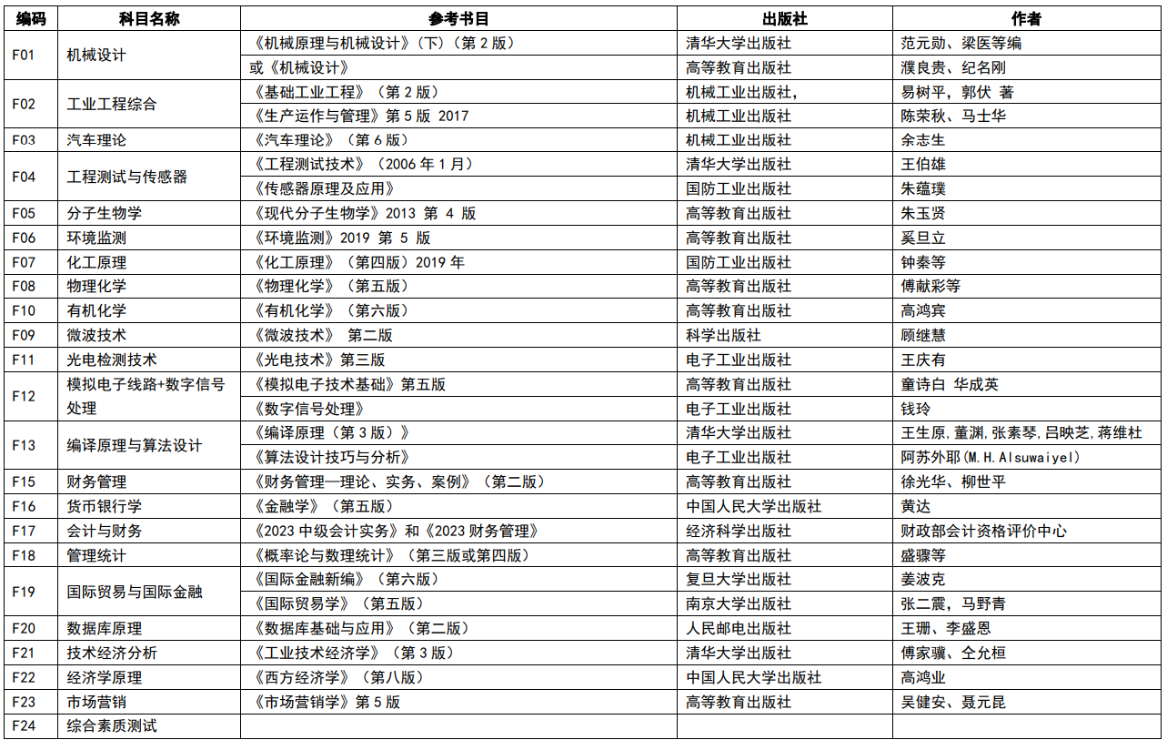 南京理工大学2024年硕士研究生复试笔试科目参考书目录