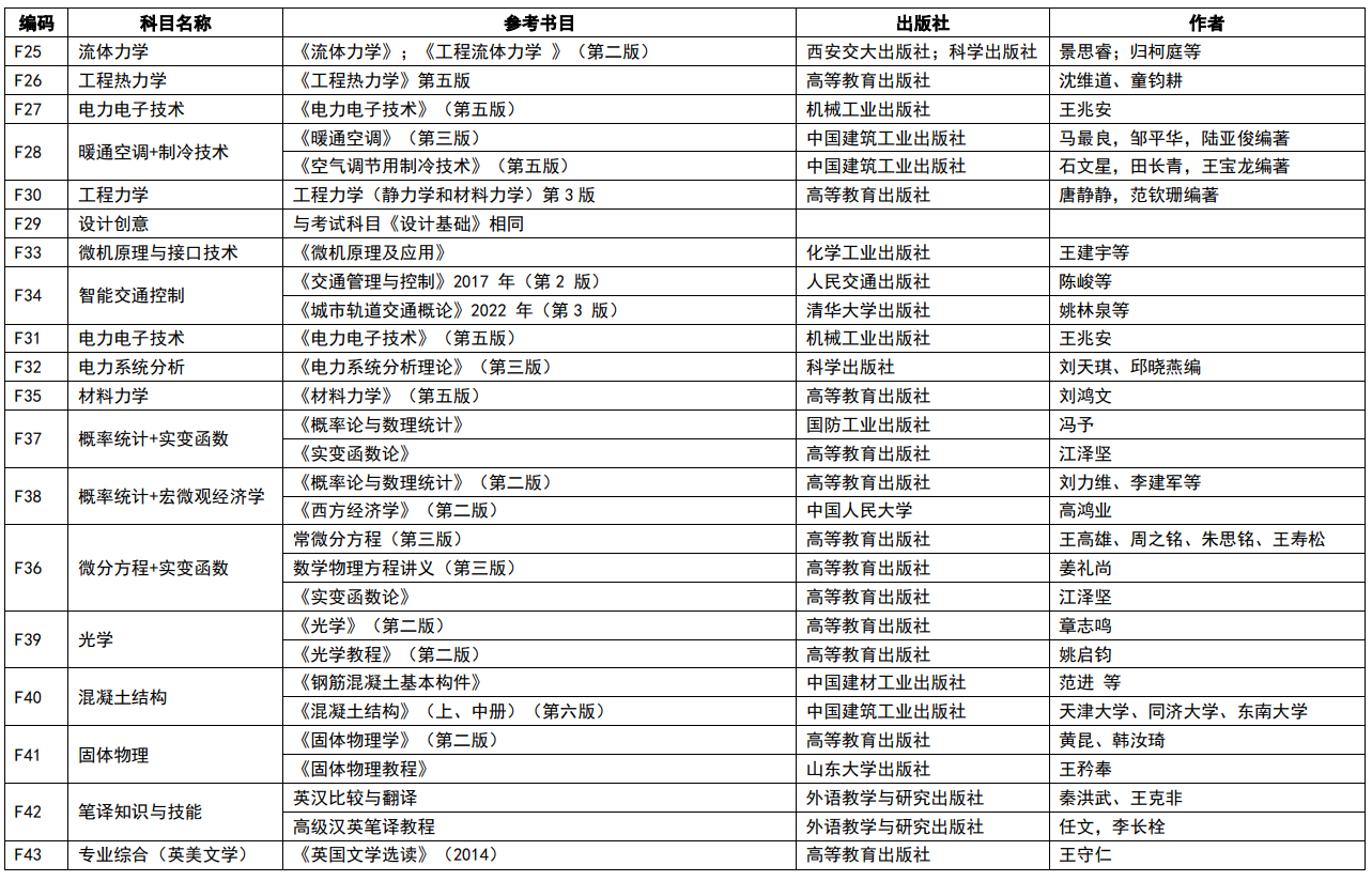 南京理工大学2024年硕士研究生复试笔试科目参考书目录