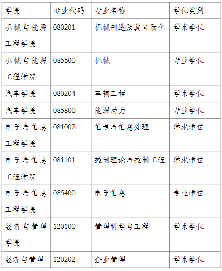 同济大学2024年接收推免研究生(含直接攻博)预报名通知