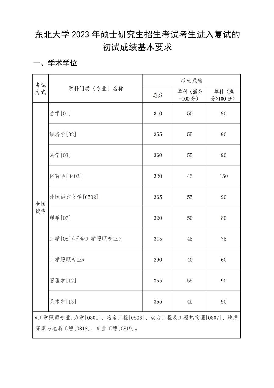 东北大学2023年硕士研究生复试分数线