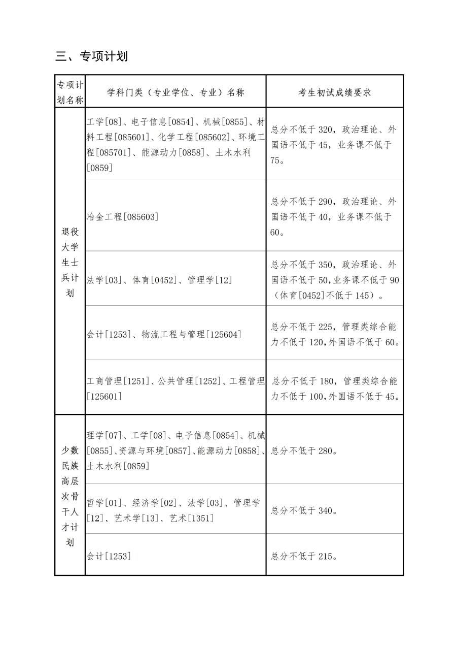 东北大学2023年硕士研究生复试分数线