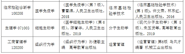 大连大学2024硕士研究生同等学力考生加试科目及参考书目