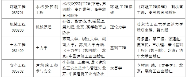 大连大学2024硕士研究生同等学力考生加试科目及参考书目