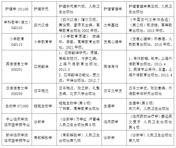 大连大学2024硕士研究生同等学力考生加试科目及参考书目