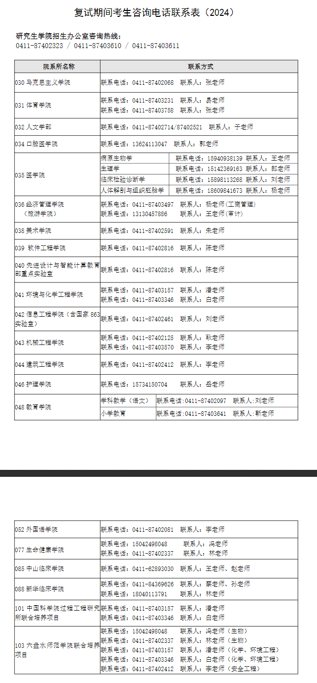 大连大学2024年考研复试期间考生咨询电话联系表