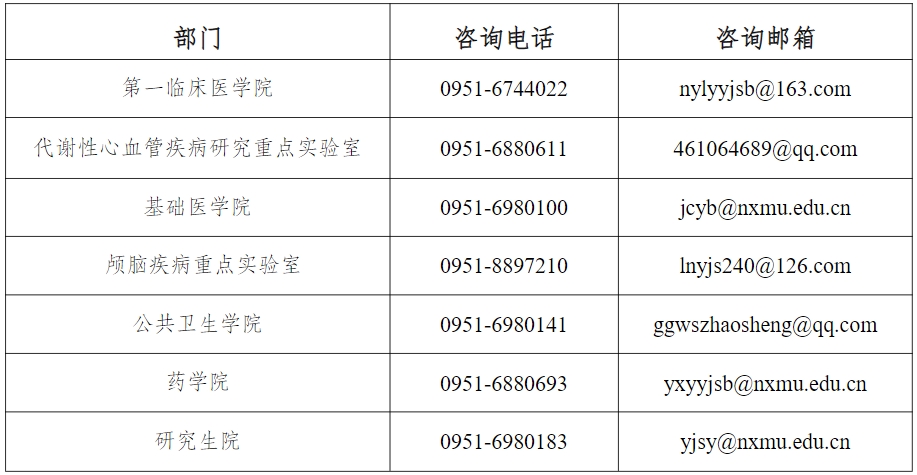 宁夏医科大学2024年博士研究生招生简章