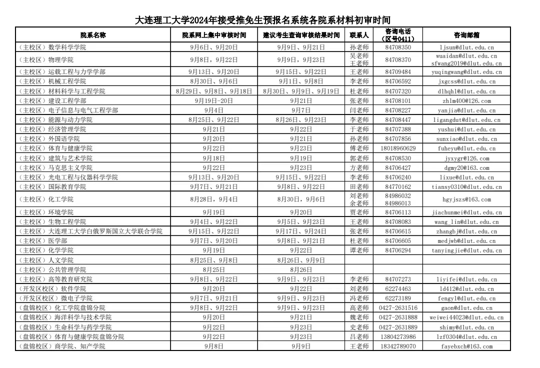 关于开通大连理工大学2024年接收推荐免试研究生预报名系统的通知