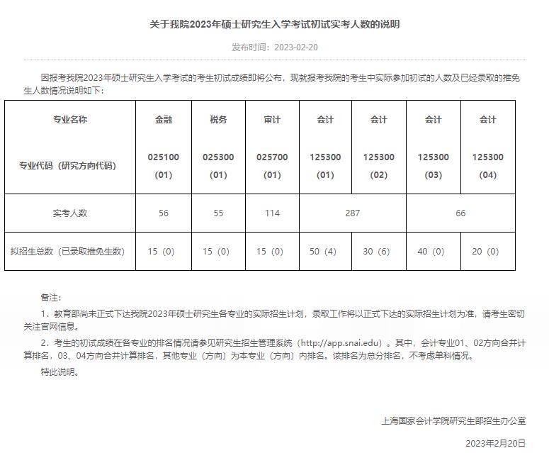 上海国家会计学院近3年硕士研究生招生报录情况汇总（2021-2023）