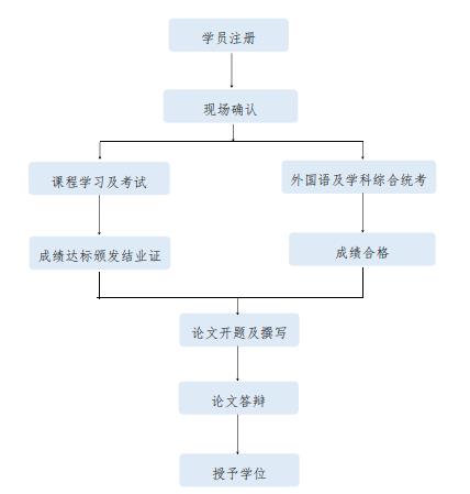 湖北民族大学2024年同等学力人员申请硕士学位招生简章