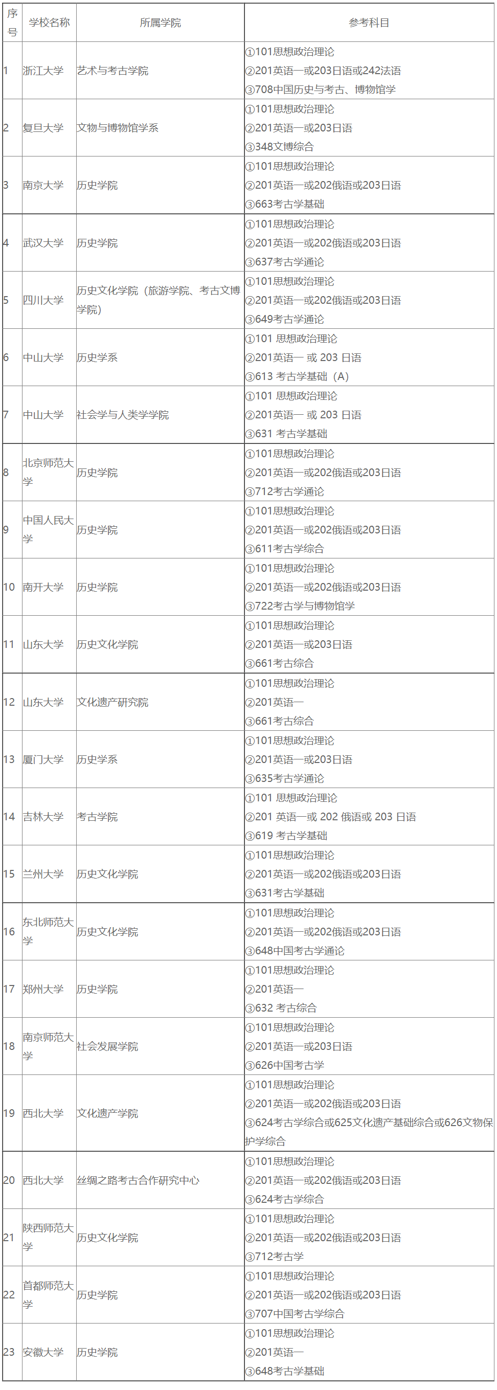 54岁教授吃饭太认真带火冷门专业，就业前景到底怎么样？