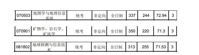 被校名坑惨！河海大学、中国矿业大学、长安大学、东北林业大学、大连海事大学到底怎么样？