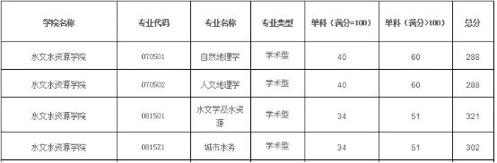 被校名坑惨！河海大学、中国矿业大学、长安大学、东北林业大学、大连海事大学到底怎么样？