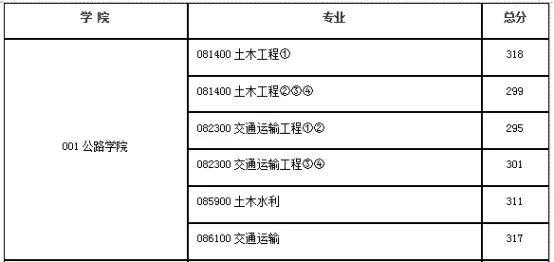 被校名坑惨！河海大学、中国矿业大学、长安大学、东北林业大学、大连海事大学到底怎么样？