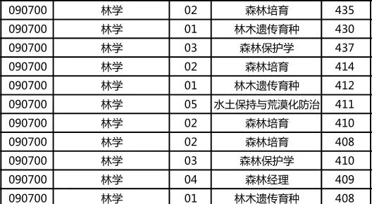 被校名坑惨！河海大学、中国矿业大学、长安大学、东北林业大学、大连海事大学到底怎么样？