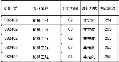 被校名坑惨！河海大学、中国矿业大学、长安大学、东北林业大学、大连海事大学到底怎么样？