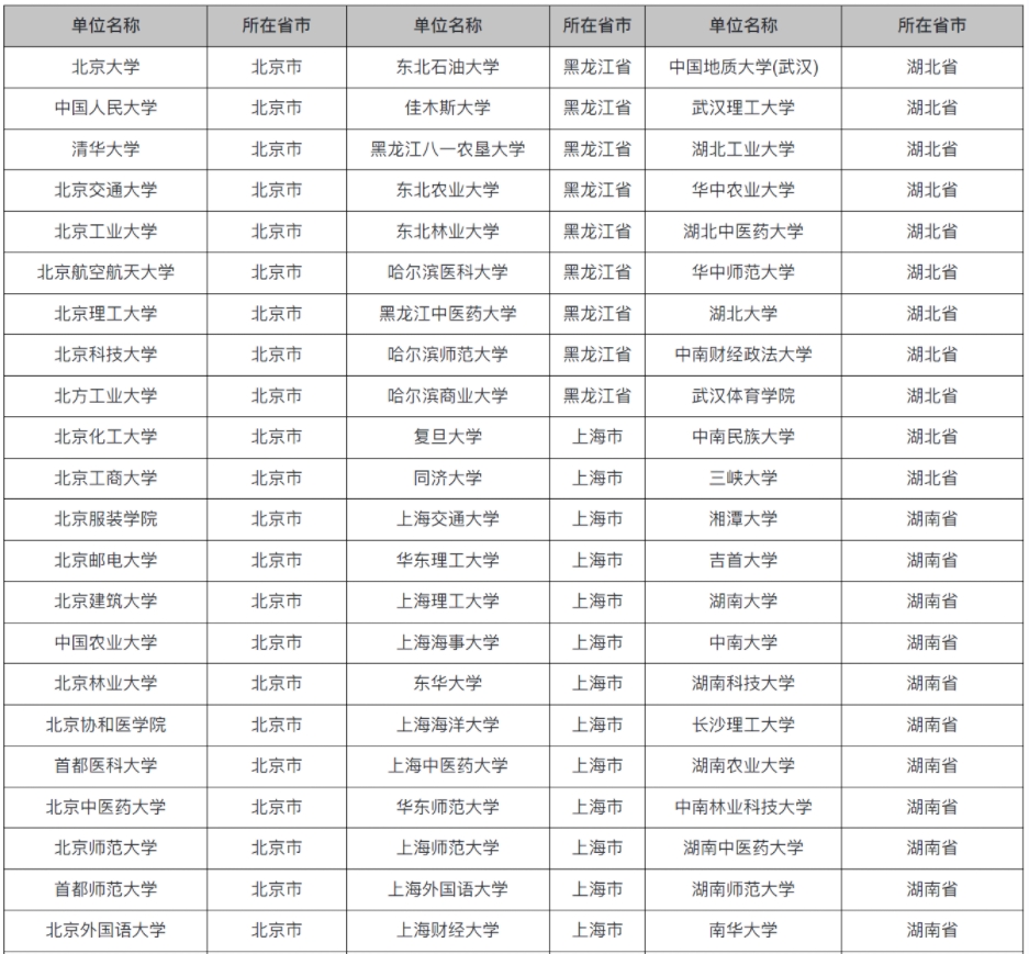 366所具有保研资格院校名单汇总