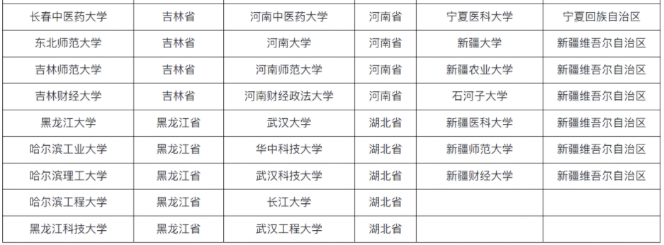 366所具有保研资格院校名单汇总