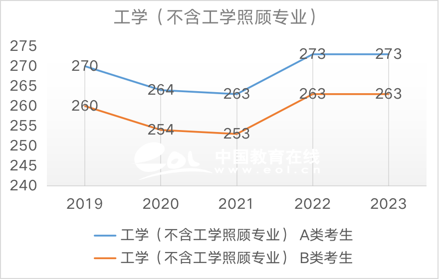 近5年国家线趋势解析