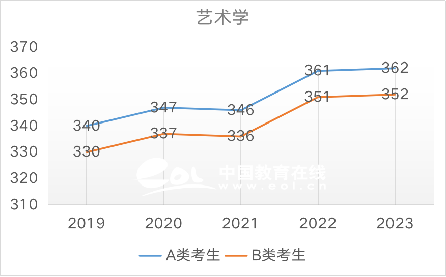 近5年国家线趋势解析