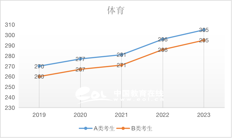 近5年国家线趋势解析