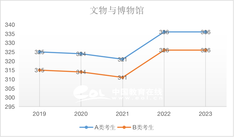 近5年国家线趋势解析