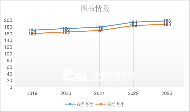 近5年国家线趋势解析