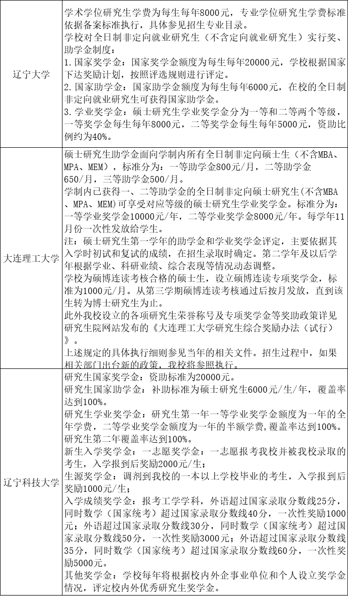 48所院校研究生奖助学金一览表！