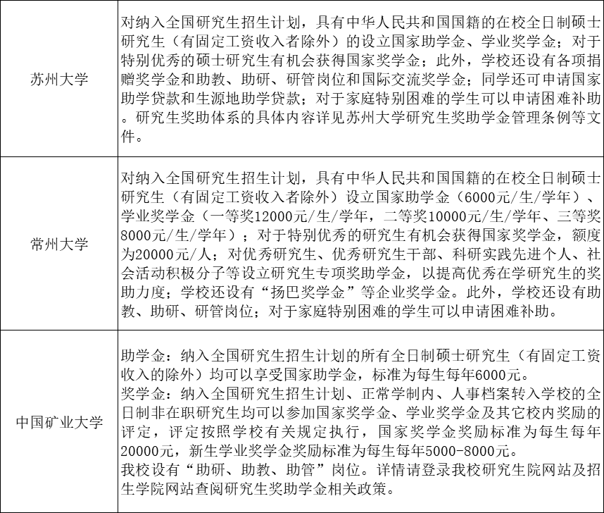 48所院校研究生奖助学金一览表！