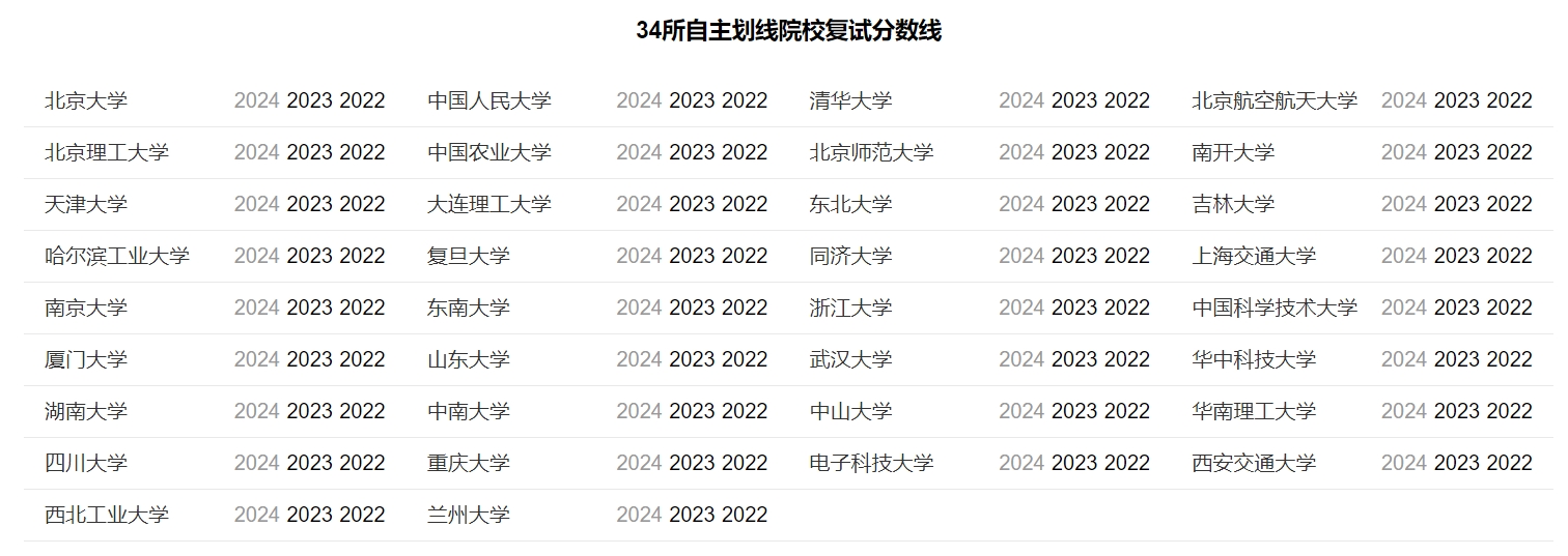 34所自划线院校24考研复试分数线查询入口：https://yz.chsi.com.cn/kyzx/zt/kyfs2024.shtml