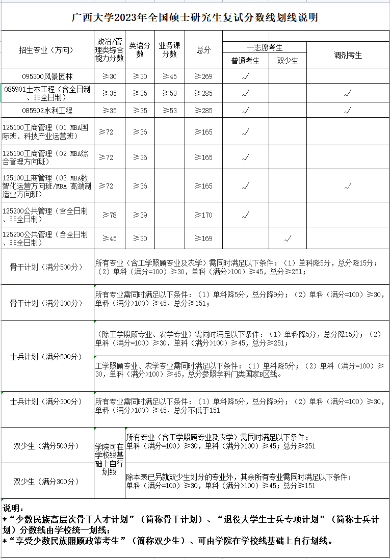 过线≈录取，不刷人，往年等额复试的院校有哪些？