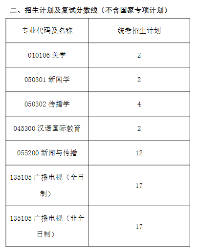 过线≈录取，不刷人，往年等额复试的院校有哪些？