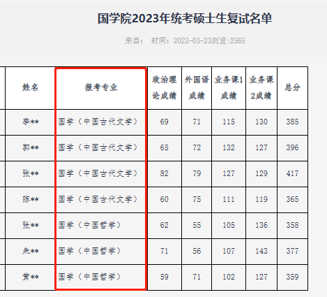 过线≈录取，不刷人，往年等额复试的院校有哪些？