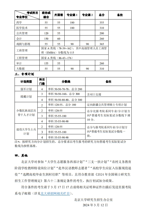 北京大学2024年硕士研究生招生复试基本分数线