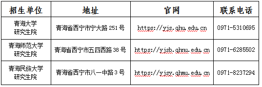 青海2024年硕士研究生招生考试（初试）成绩发布公告