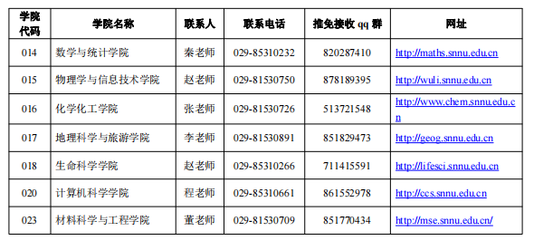 陕西师范大学接收2024年“国优计划”推荐免试硕士研究生预报名